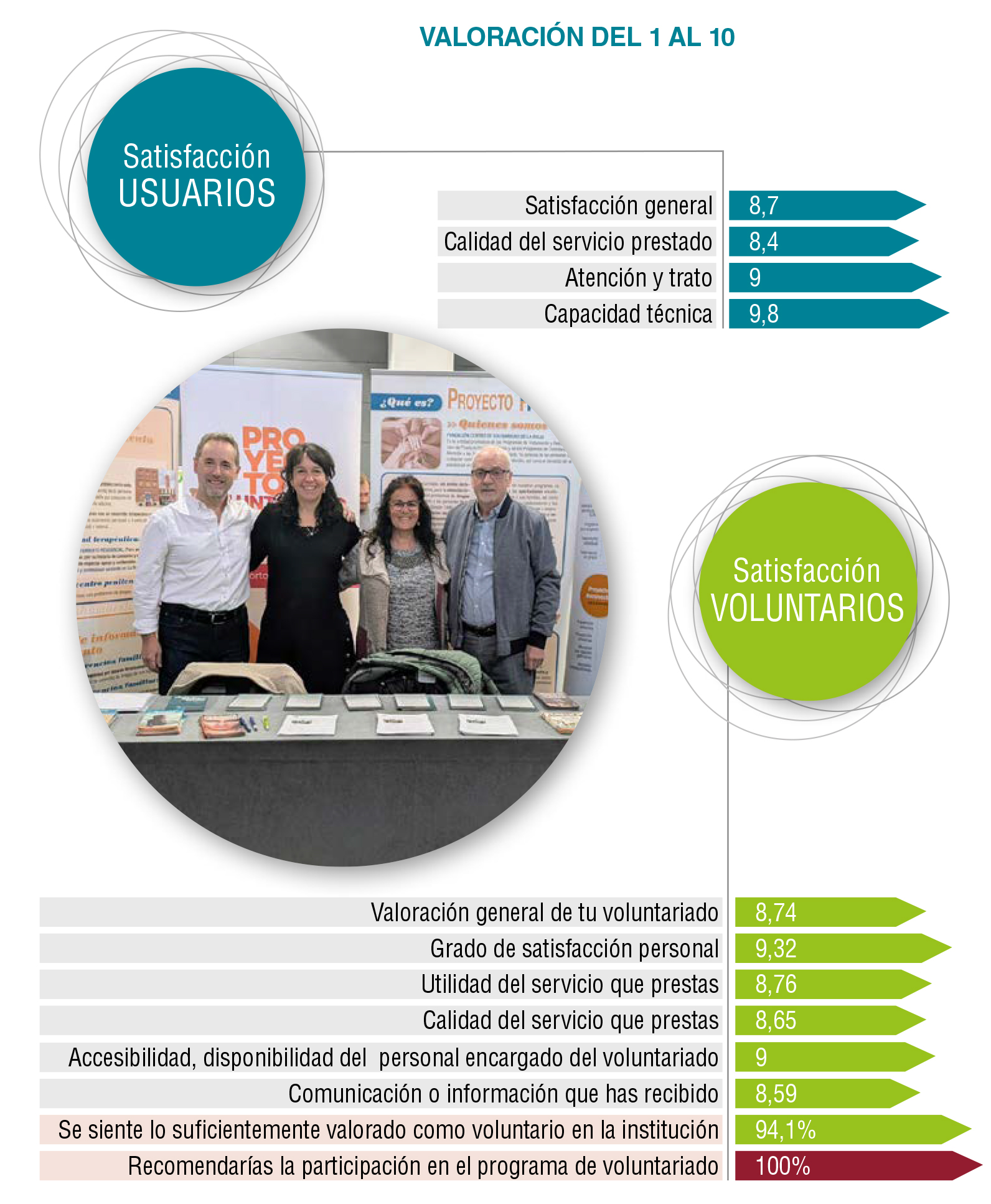 Datos de las encuestas de satisfacción 